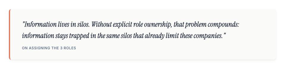 Pull quote: "Information lives in silos. Without explicit role ownership, that problem compounds: information stays trapped in the same silos that already limit these companies." — On assigning the 3 roles